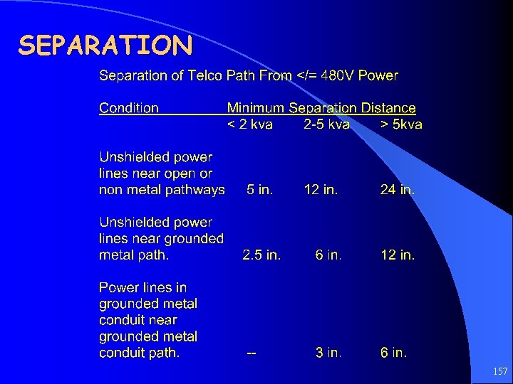 SEPARATION 157 