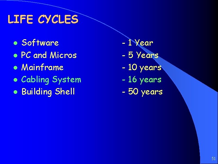 LIFE CYCLES l l l Software PC and Micros Mainframe Cabling System Building Shell