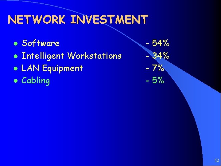 NETWORK INVESTMENT l l Software Intelligent Workstations LAN Equipment Cabling - 54% - 34%