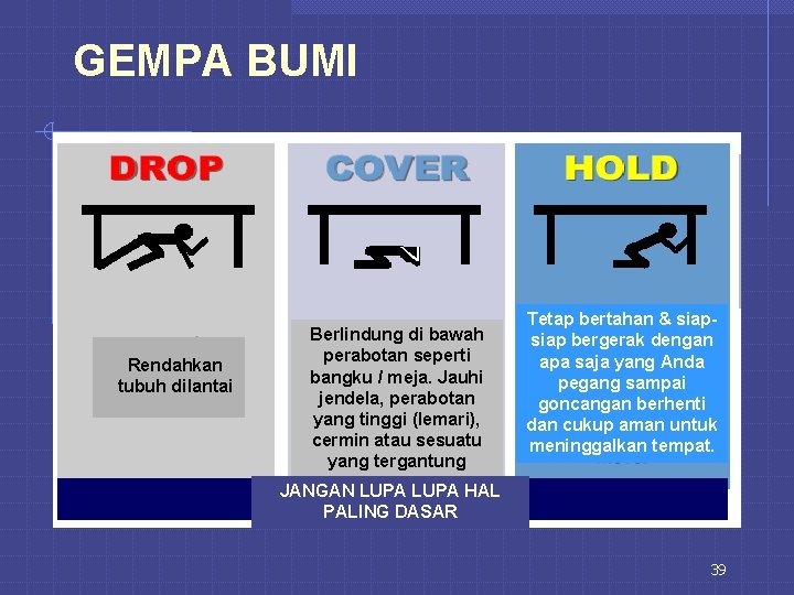 GEMPA BUMI Rendahkan tubuh dilantai Berlindung di bawah perabotan seperti bangku / meja. Jauhi