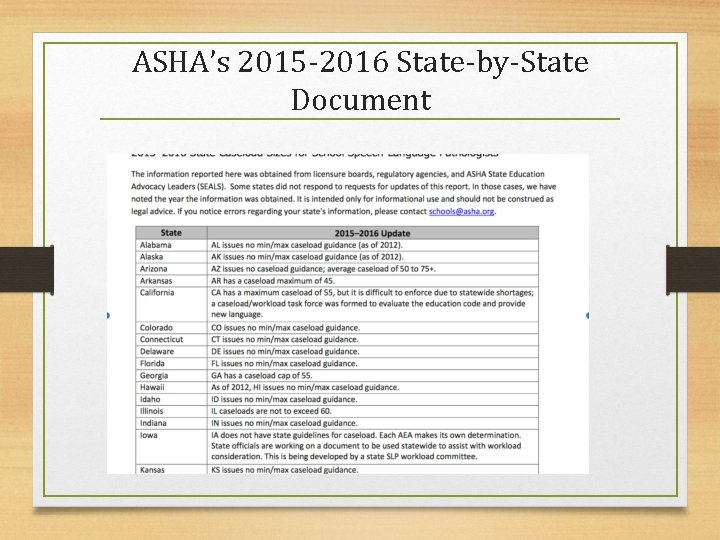 ASHA’s 2015 -2016 State-by-State Document 