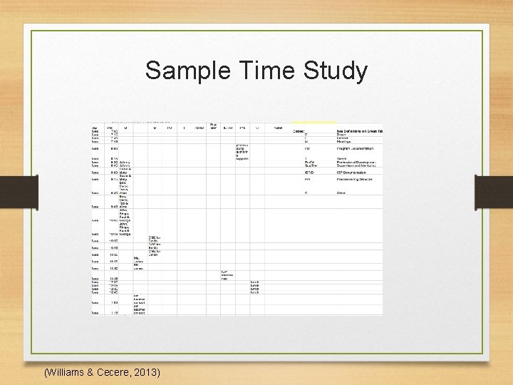 Sample Time Study (Williams & Cecere, 2013) 