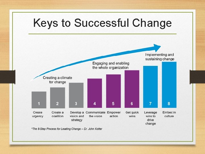 Keys to Successful Change 