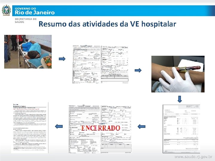 Resumo das atividades da VE hospitalar 