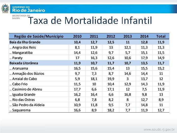 Taxa de Mortalidade Infantil 