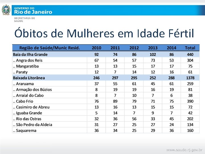 Óbitos de Mulheres em Idade Fértil 