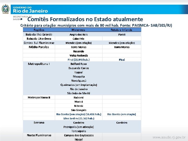  • Comitês Formalizados no Estado atualmente Critério para criação: municípios com mais de