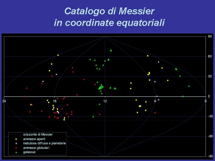 Catalogo di Messier in coordinate equatoriali 