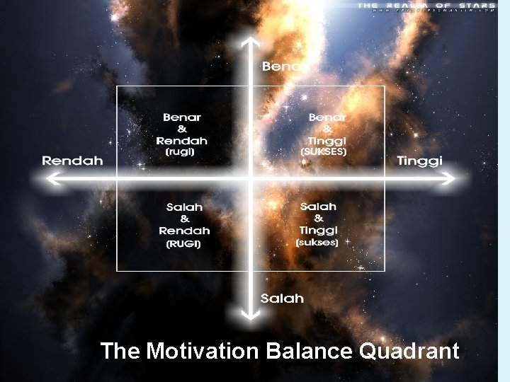 The Motivation Balance Quadrant 