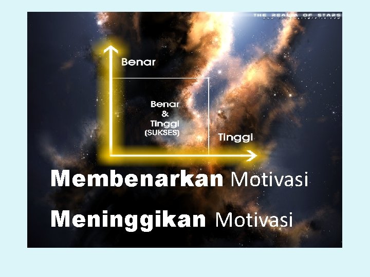 Membenarkan Motivasi Meninggikan Motivasi 