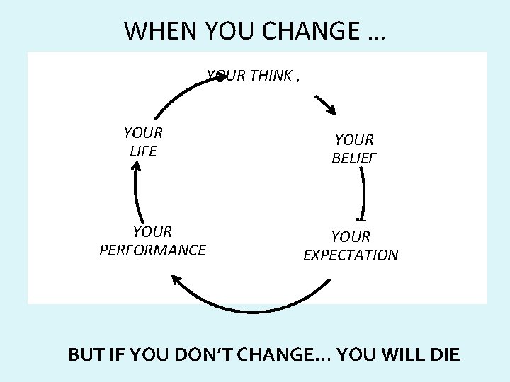 WHEN YOU CHANGE … YOUR THINK , YOUR LIFE YOUR PERFORMANCE YOUR BELIEF YOUR