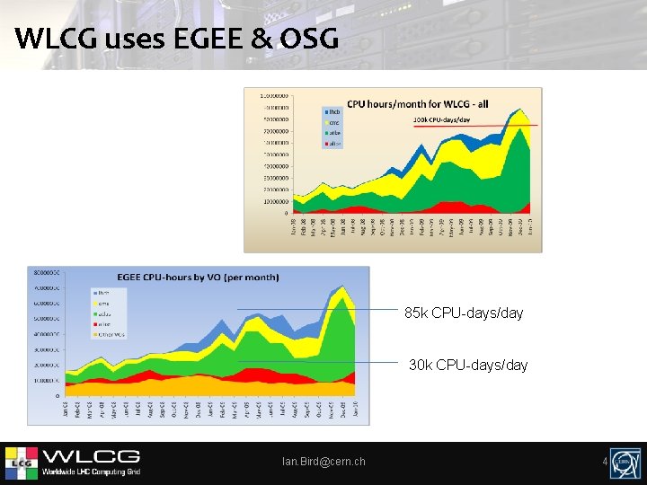 WLCG uses EGEE & OSG 85 k CPU-days/day 30 k CPU-days/day Ian. Bird@cern. ch