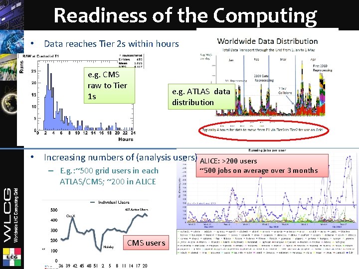 Readiness of the Computing • Data reaches Tier 2 s within hours e. g.