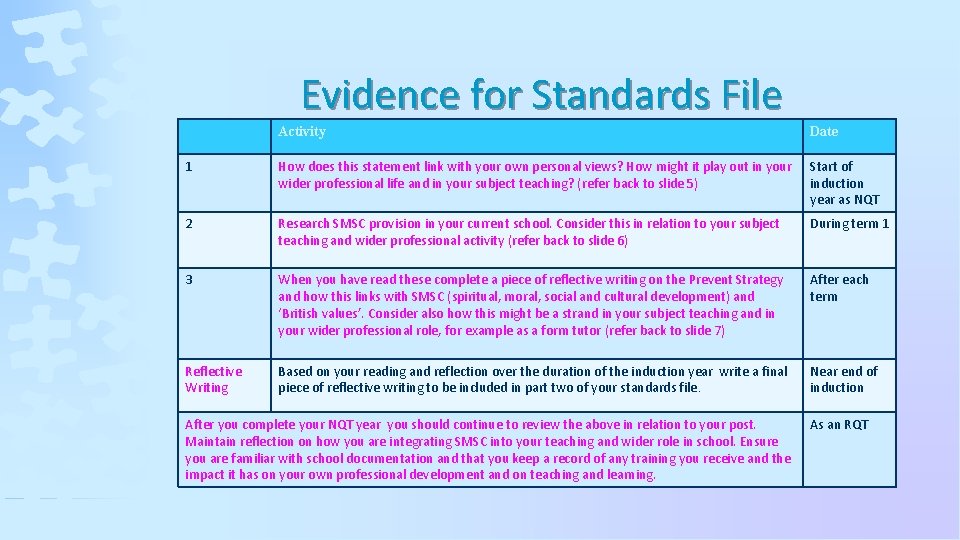 Evidence for Standards File Activity Date 1 How does this statement link with your
