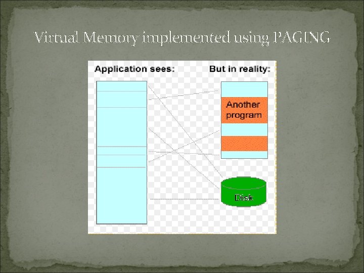 Virtual Memory implemented using PAGING 