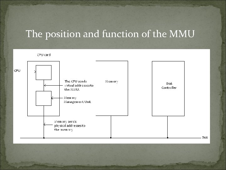 The position and function of the MMU 