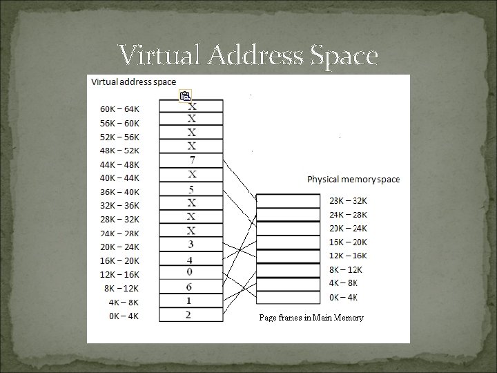 Virtual Address Space 