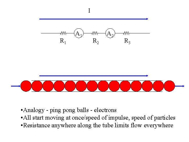 I R 1 A 1 R 2 A 2 R 3 • Analogy -
