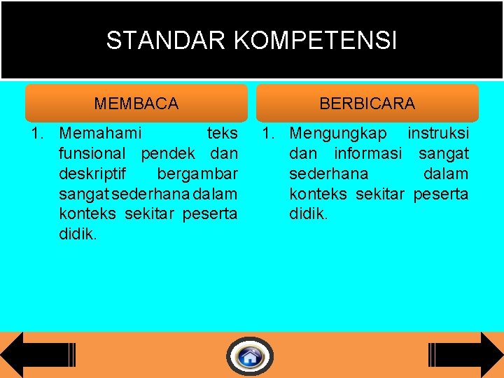 STANDAR KOMPETENSI MEMBACA BERBICARA 1. Memahami teks funsional pendek dan deskriptif bergambar sangat sederhana