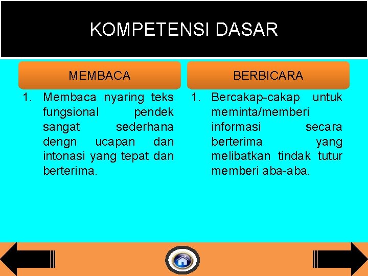 KOMPETENSI DASAR MEMBACA BERBICARA 1. Membaca nyaring teks fungsional pendek sangat sederhana dengn ucapan