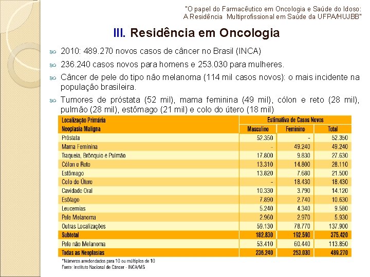 "O papel do Farmacêutico em Oncologia e Saúde do Idoso: A Residência Multiprofissional em