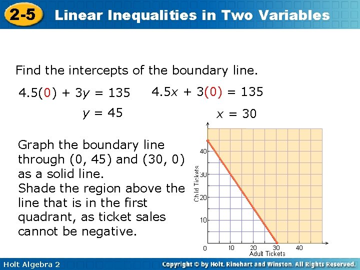 2 -5 Linear Inequalities in Two Variables Find the intercepts of the boundary line. 2 -5 Linear Inequalities in Two Variables Find the intercepts of the boundary line.