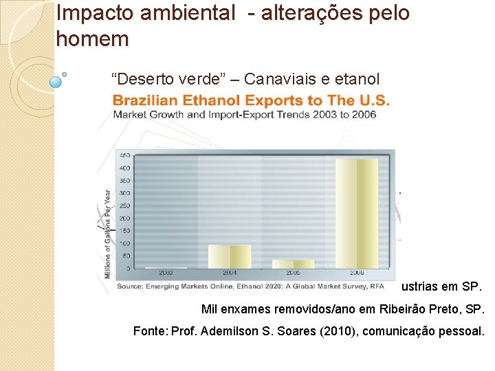 Impacto ambiental - alterações pelo homem “Deserto verde” – Canaviais e etanol 217 Industrias