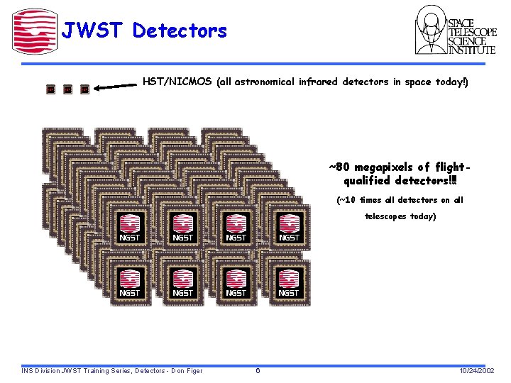 JWST Detectors HST/NICMOS (all astronomical infrared detectors in space today!) HST HST ~80 megapixels