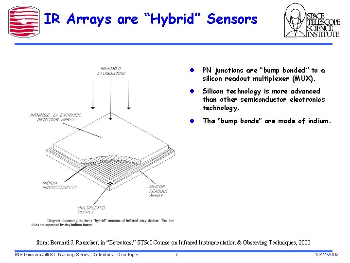 IR Arrays are “Hybrid” Sensors l PN junctions are “bump bonded” to a silicon