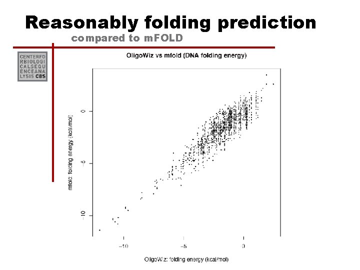 Reasonably folding prediction compared to m. FOLD 