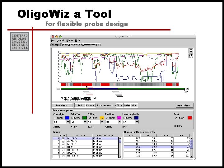 Oligo. Wiz a Tool for flexible probe design 