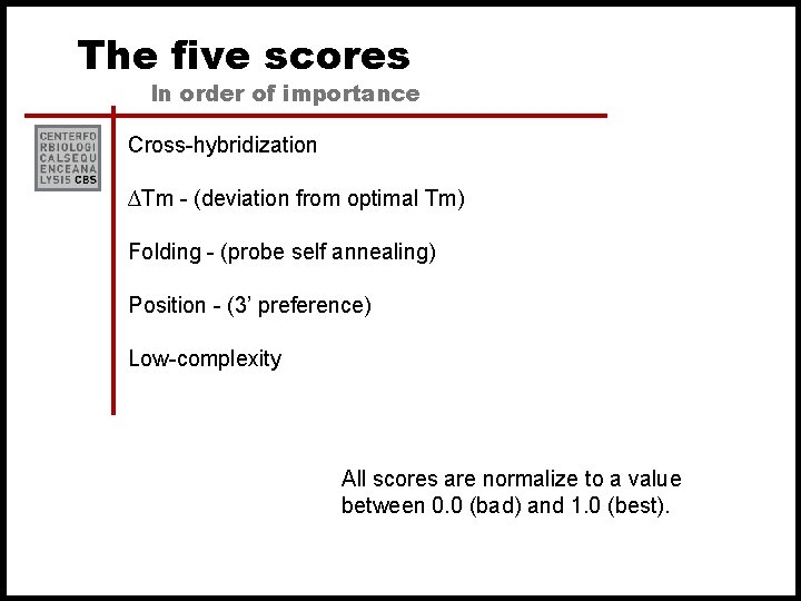 The five scores In order of importance Cross-hybridization ∆Tm - (deviation from optimal Tm)