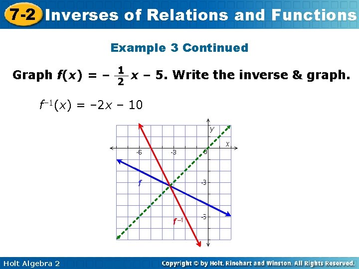 7 -2 Inverses of Relations and Functions Example 3 Continued 1 Graph f(x) =