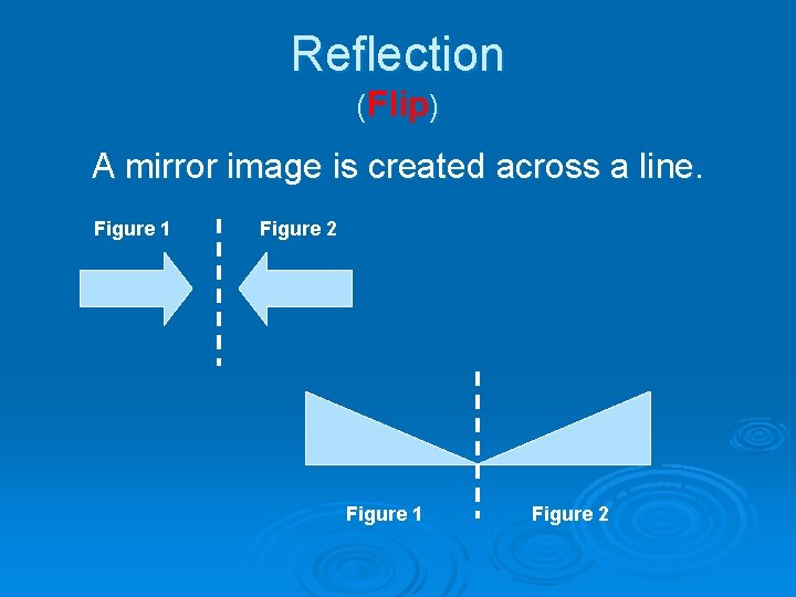 Reflection (Flip) A mirror image is created across a line. Figure 1 Figure 2