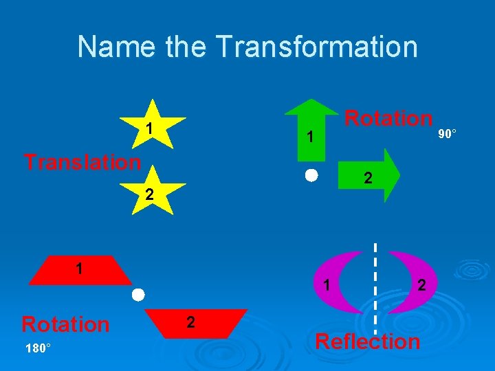 Name the Transformation 1 Rotation 1 Translation 2 2 1 Rotation 180° 1 2