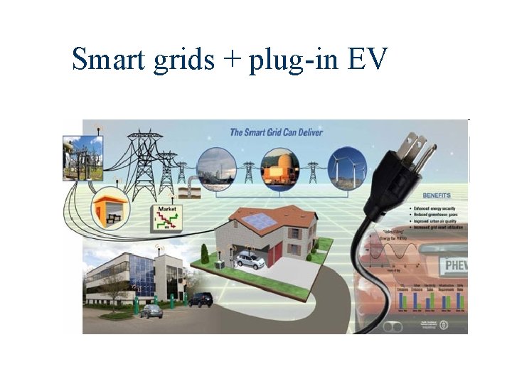 Smart grids + plug-in EV 