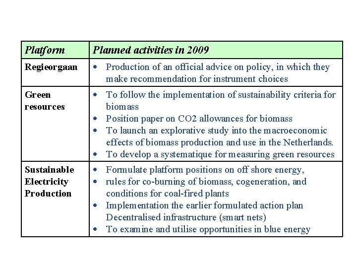 Platform Planned activities in 2009 Regieorgaan Production of an official advice on policy, in