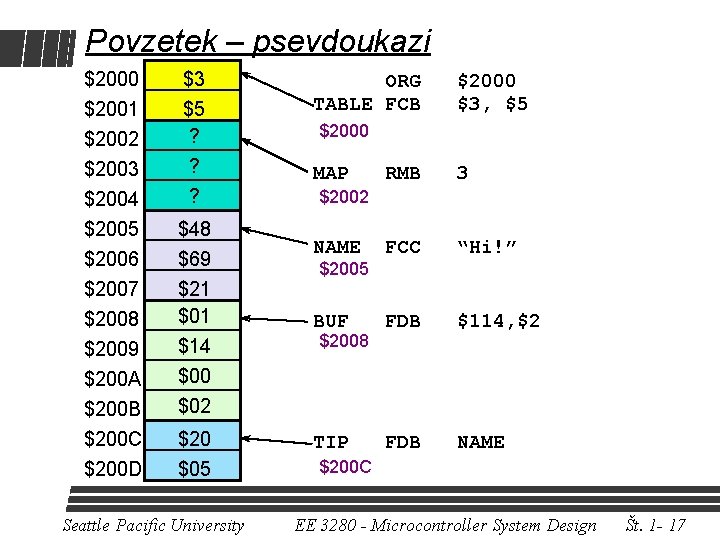 Povzetek – psevdoukazi $2000 $2001 $2002 $2003 $2004 $2005 $2006 $2007 $2008 $2009 $200