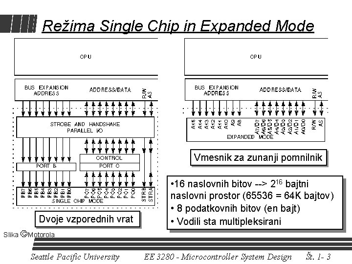 Režima Single Chip in Expanded Mode Vmesnik za zunanji pomnilnik Dvoje vzporednih vrat •