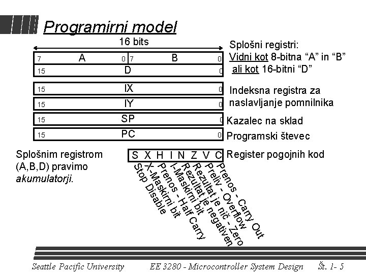 Programirni model 16 bits 7 A 0 7 B 0 15 D 0 15