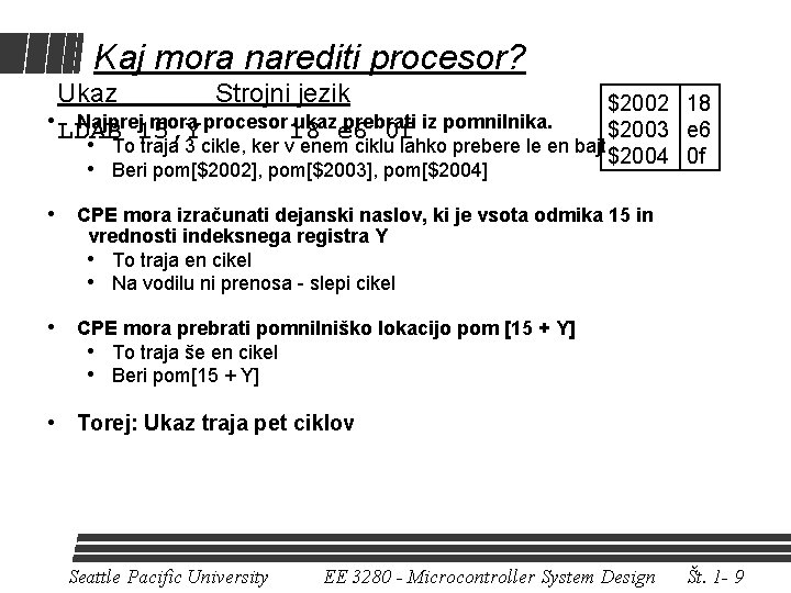 Kaj mora narediti procesor? Ukaz Strojni jezik • LDAB Najprej 15, Y mora procesor