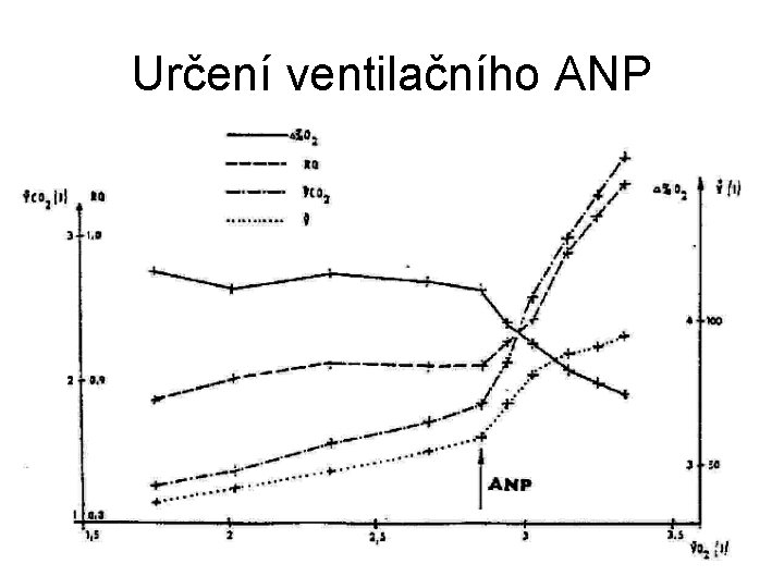 Určení ventilačního ANP 