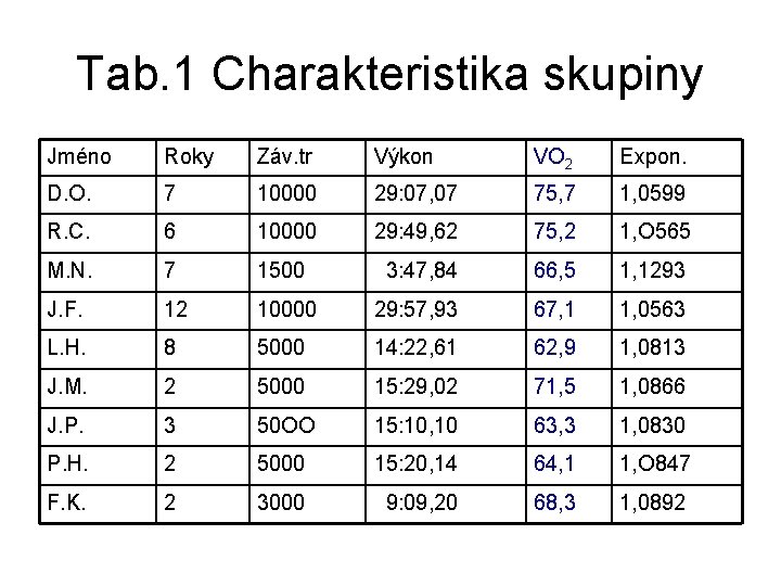 Tab. 1 Charakteristika skupiny Jméno Roky Záv. tr Výkon VO 2 Expon. D. O.