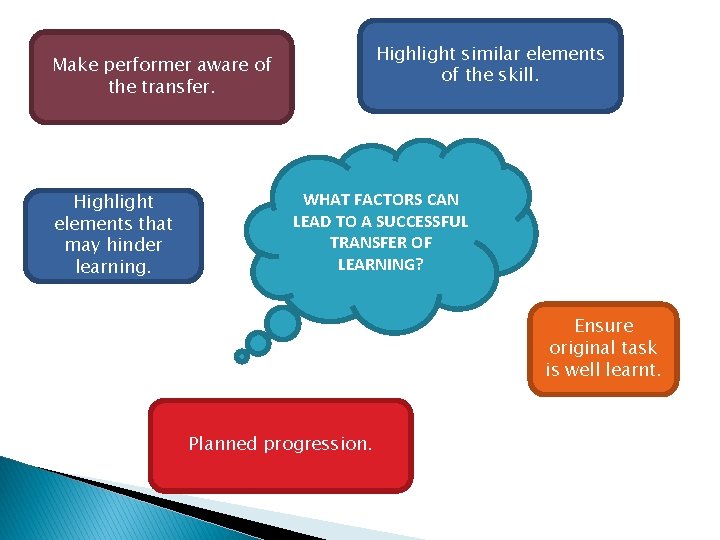 Highlight similar elements of the skill. Make performer aware of the transfer. Highlight elements
