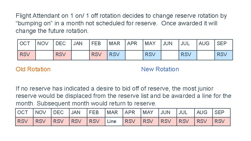 Flight Attendant on 1 on/ 1 off rotation decides to change reserve rotation by