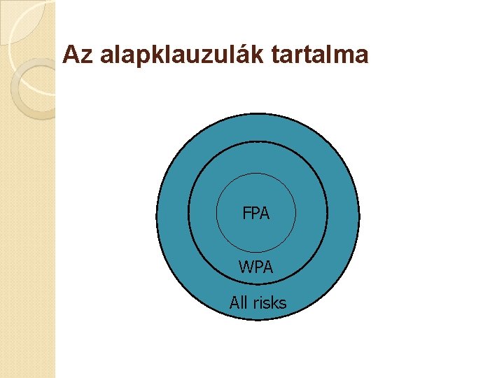 Az alapklauzulák tartalma FPA WPA All risks 