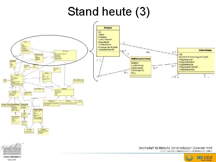 Stand heute (3) 