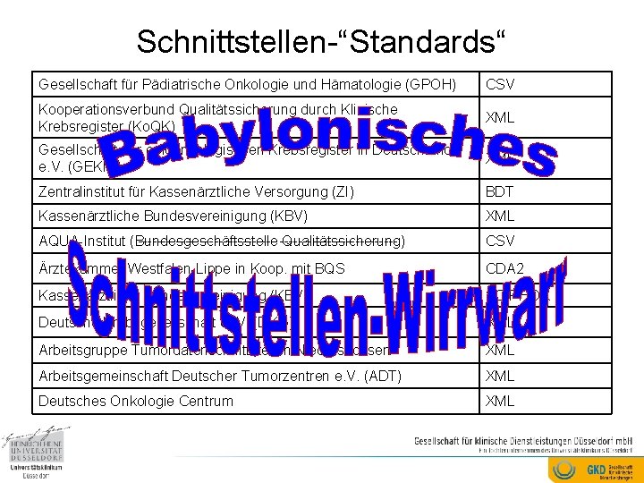 Schnittstellen-“Standards“ Gesellschaft für Pädiatrische Onkologie und Hämatologie (GPOH) CSV Kooperationsverbund Qualitätssicherung durch Klinische Krebsregister