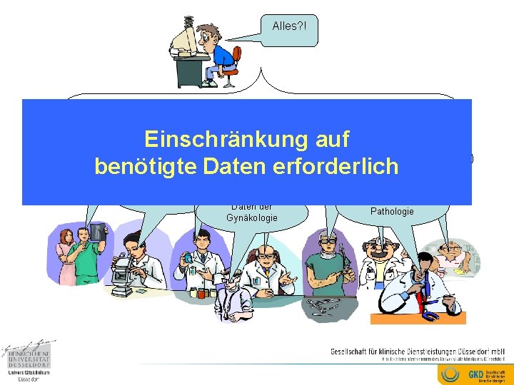 Alles? ! Daten der Psychologischen Betreuung Daten der Urologie Einschränkung auf Daten der Inneren.