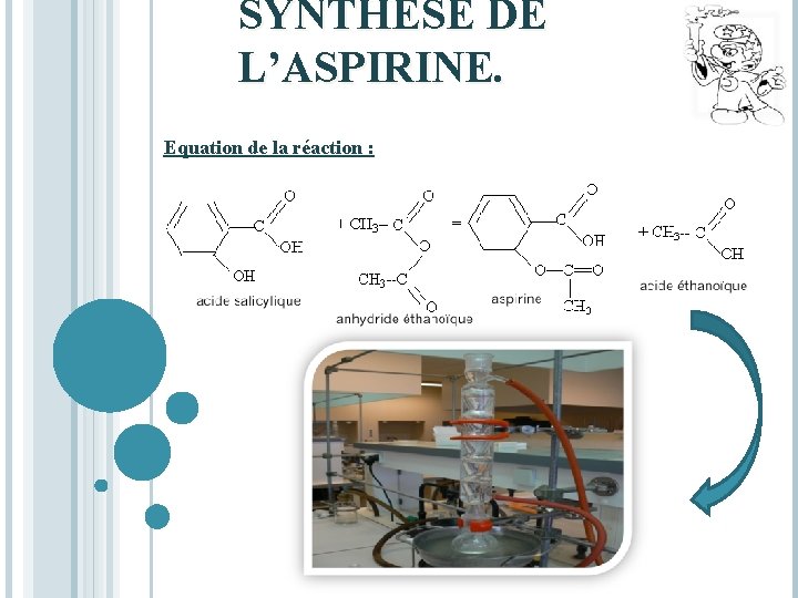 SYNTHÈSE DE L’ASPIRINE. Equation de la réaction : 